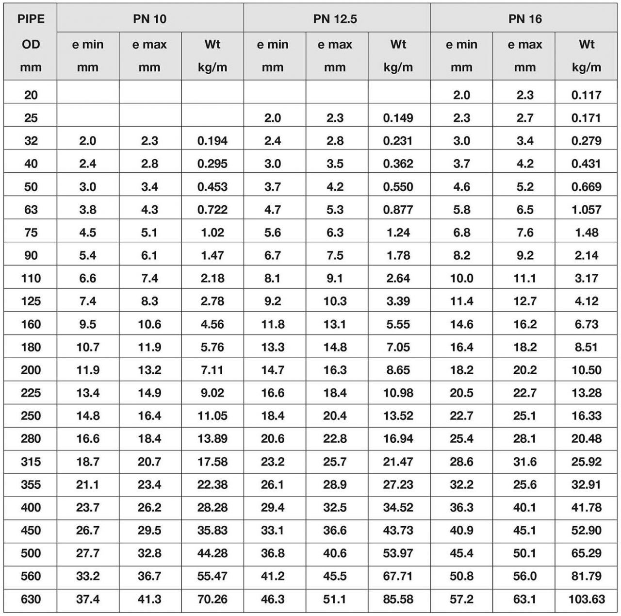 Hdpe Pipe Weight Chart Pe100