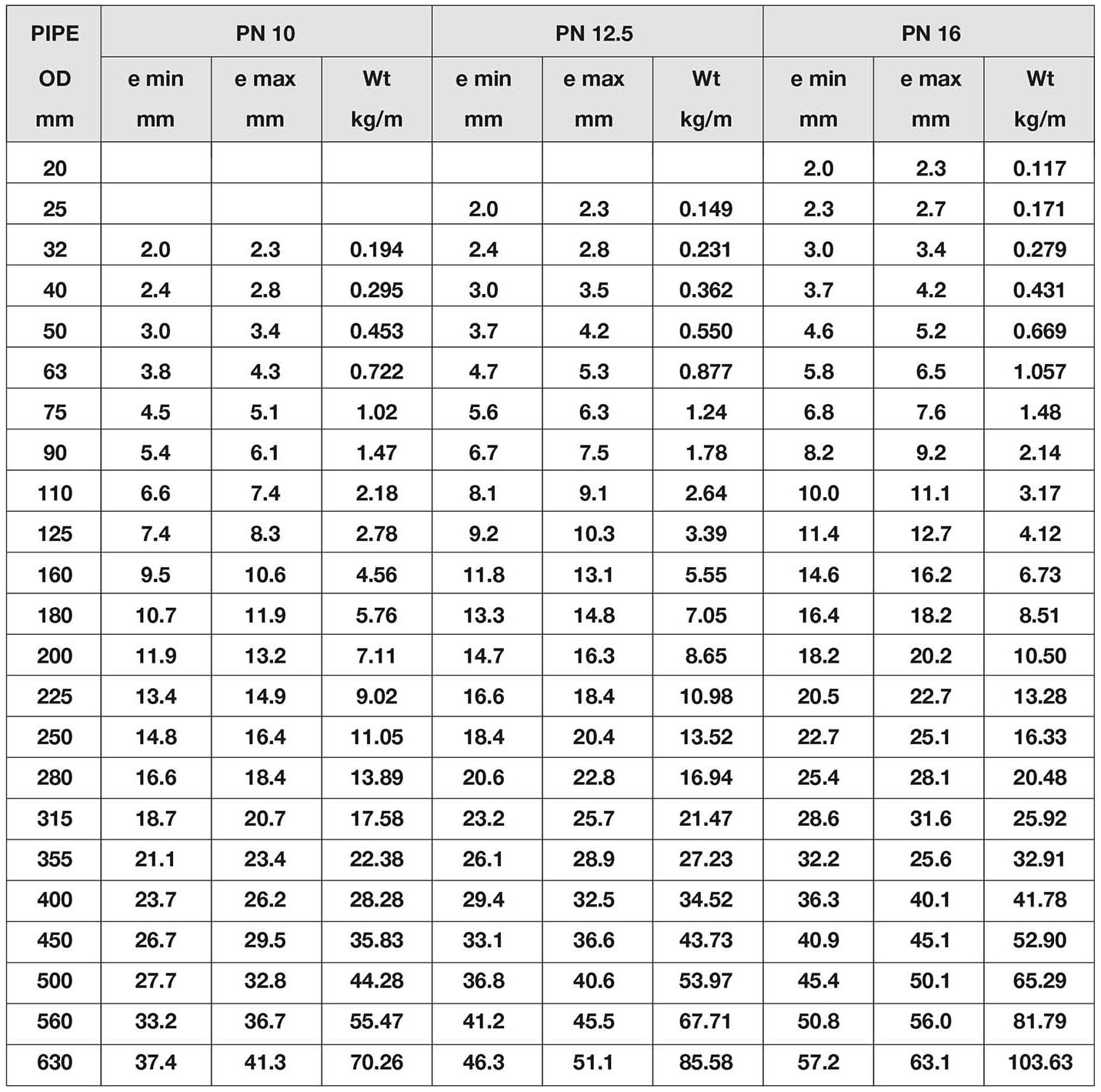 Hdpe Pipe Dimensions Chart Hot Sex Picture